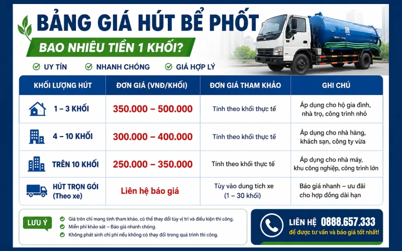 Bảng giá hút bể phốt bao nhiêu tiền một khối mới nhất